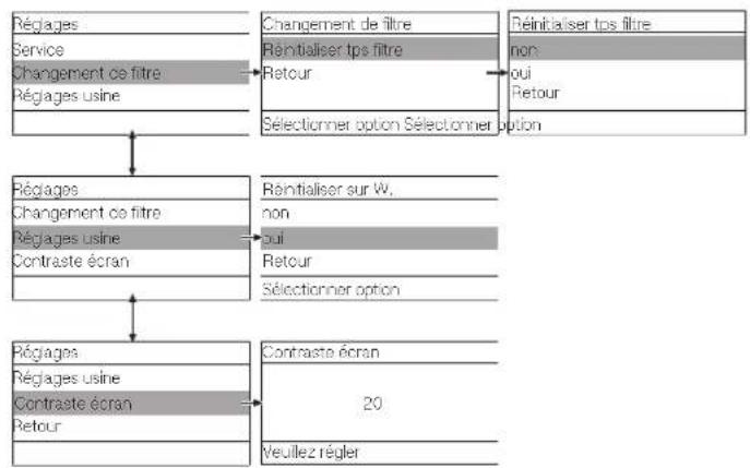 MIELE PAC 1045 - Menu réglages - 3