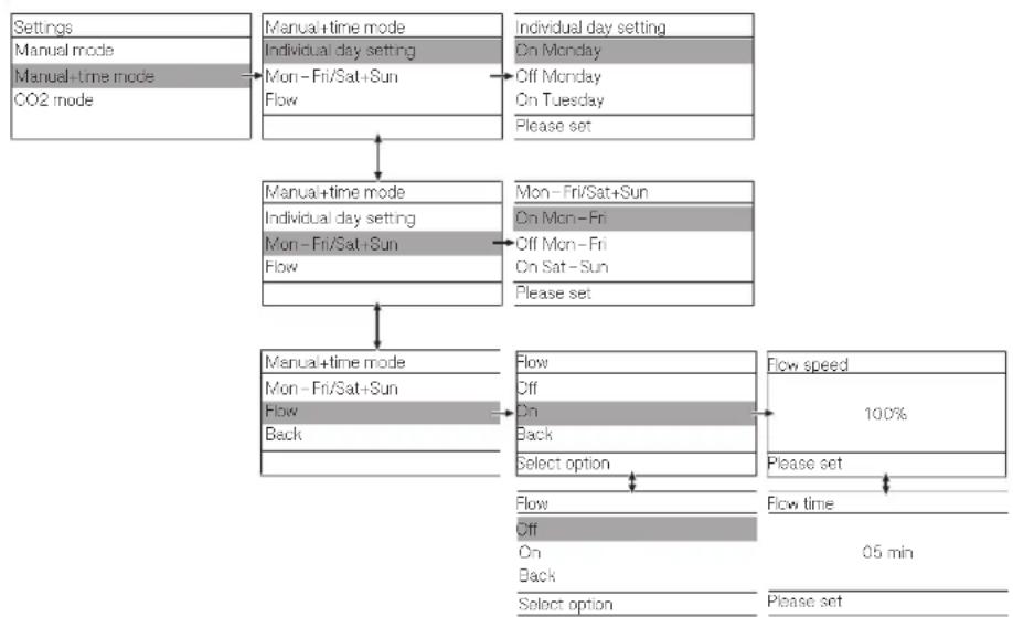 MIELE PAC 1045 - Settings - 2