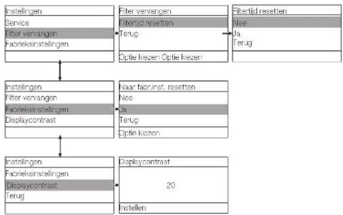 MIELE PAC 1045 - Instellingsmenu "Modus CO2+klok" - 3