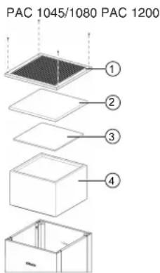 MIELE PAC 1045 - Remplacer le filtre principal et le filtre à charbon actif. - 1