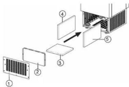 MIELE PAC 1045 - Remplacer le pré-filtre - 2