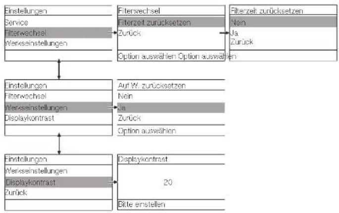 MIELE PAC 1045 - EinstellungsmENU Modus CO2+Uhr - 3