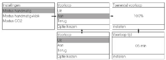 MIELE PAC 1045 - Installingen - 1