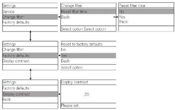 MIELE PAC 1045 - Settings menu for "CO2+time mode" - 3