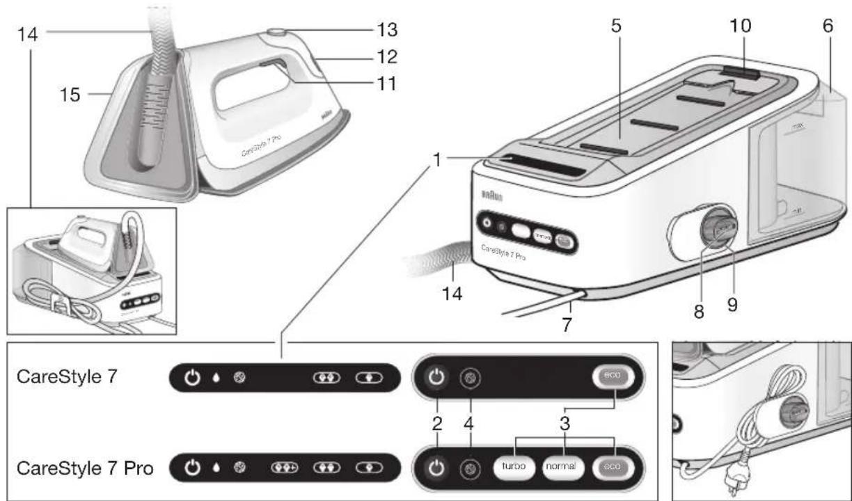 BRAUN CareStyle 7 IS 7043 - 2