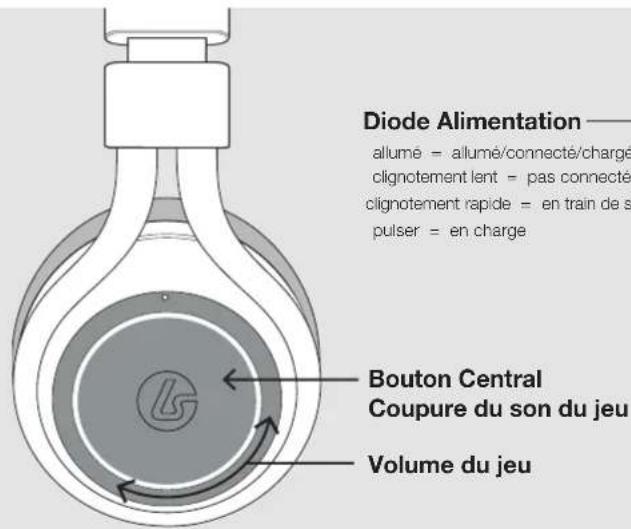 LucidSound LS35X - Australia - 3