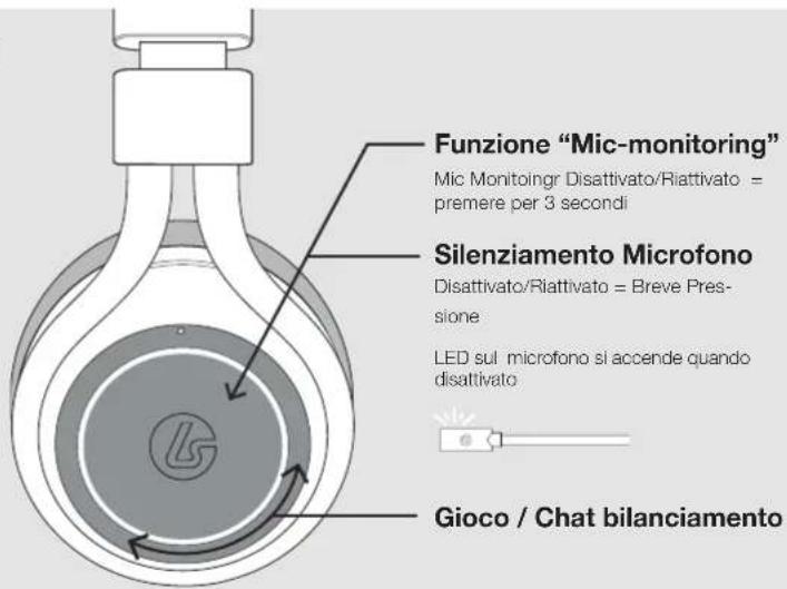 LucidSound LS35X - CUFFIAIT - 2
