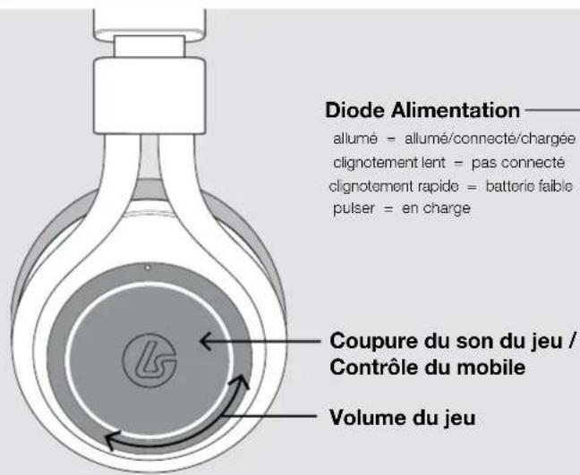 LucidSound LS41 - DOLBY AUDIO - 2