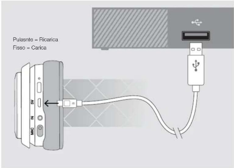 LucidSound LS41 - RICARICA MICROFONO - 2