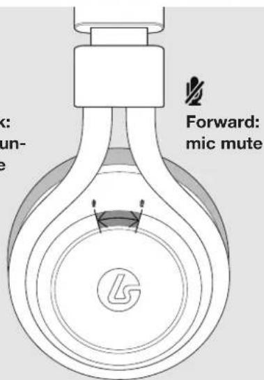 k: un- e Forward: mic mute