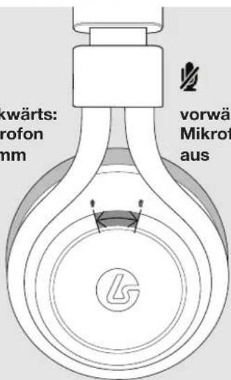 kwärts: rofon mm vorwär Mikrof aus