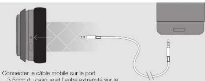 Connector le câble mobile sur le port 3,5mm du casque et l'autre extremité sur le