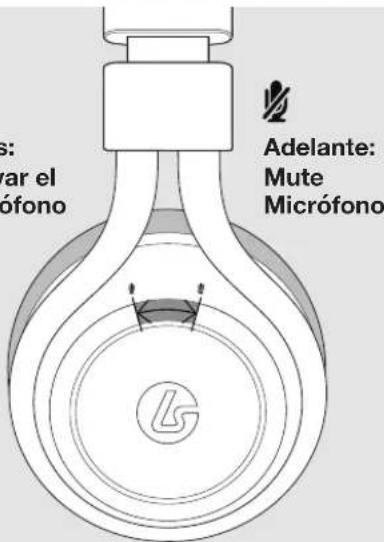 S: var el ófono Adelante: Mute Micrófono