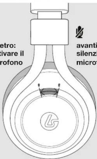etro: rivare il rofono avanti silenzi microt