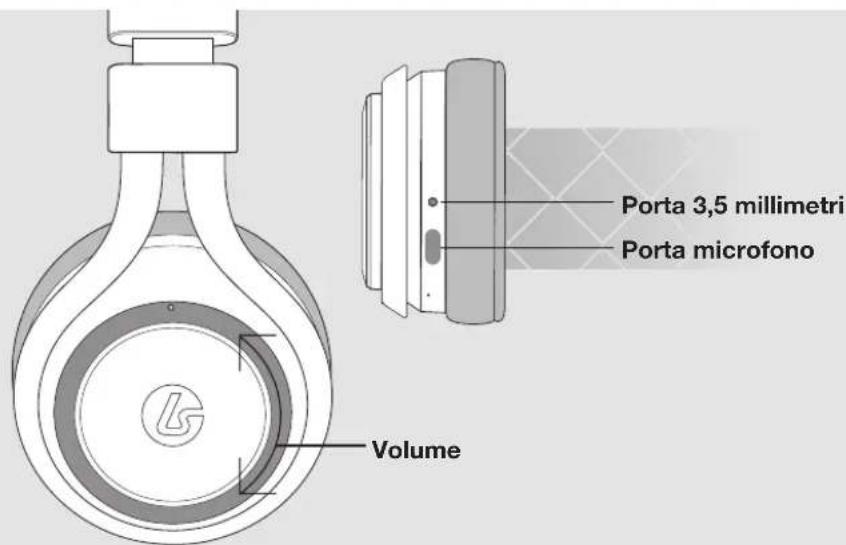 Porta 3,5 millimetri Porta microfono Volume