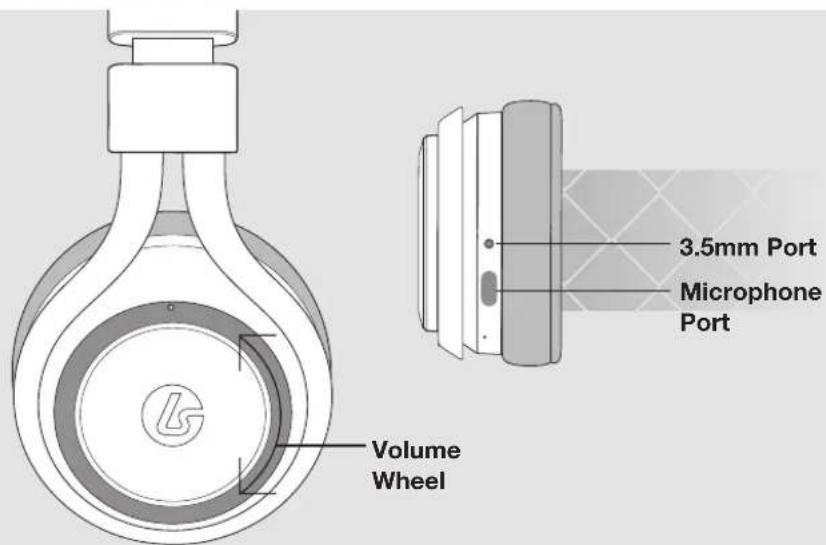 Volume Wheel 3.5mm Port Microphone Port