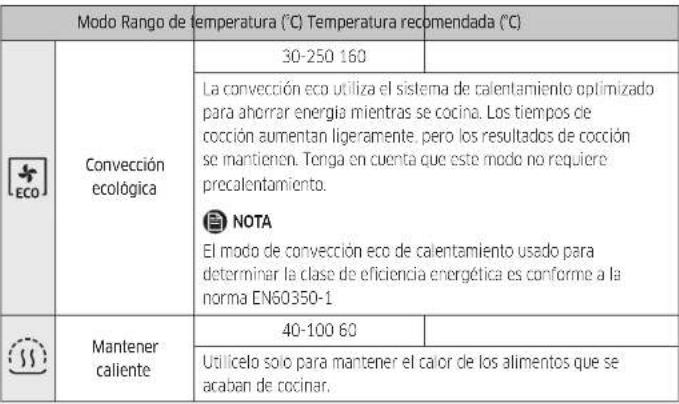 SAMSUNG NV7B41201AK - Operaciones - 1