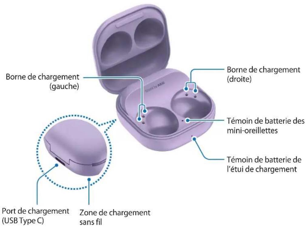 SAMSUNG Galaxy Buds 2 Pro - Étui de chargement - 1