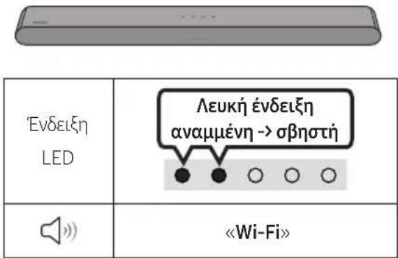 Ενδειξη LED Λευκή ένδειξη αναμμένη → σβηστή «Wi-Fi»