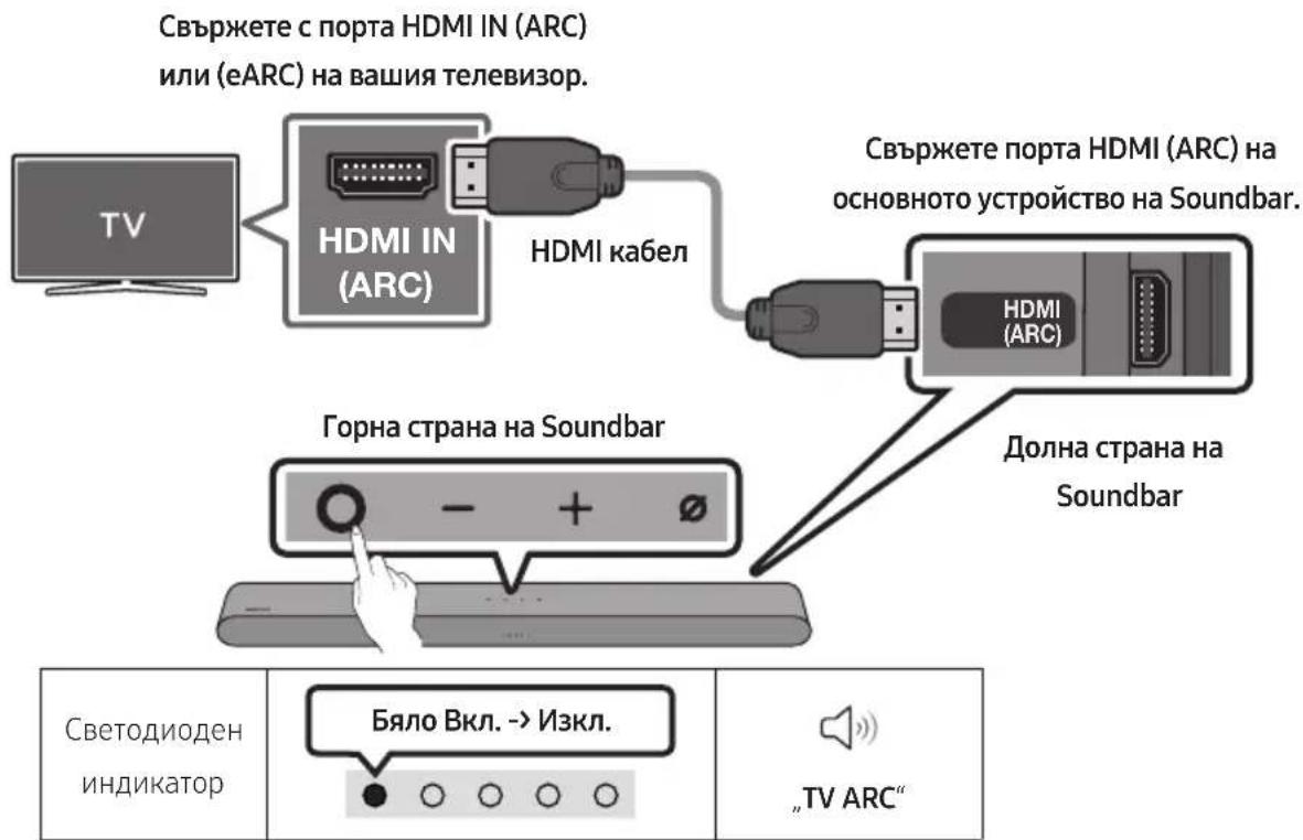 Свържете с порта HDMI IN (ARC) или (eARC) на вашия телевизор. TV HDMI IN (ARC) HDMI кабел Свържете порта HDMI (ARC) на основното устройство на Soundbar. HDMI (ARC) Долна страна на Soundbar Горна страна на Soundbar Светодиоден индикатор Бяло Вкл. -> Изкл. „TV ARC“