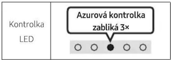 Kontrolka LED Azurová kontrolka zabliká 3× ○ ○ ● ○ ○