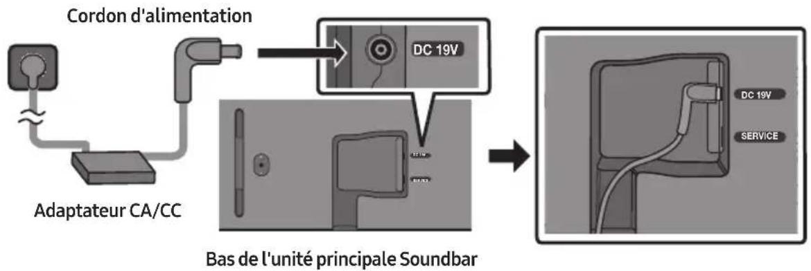 SAMSUNG HWS61B - Connexion de l'alimentation électrique - 1