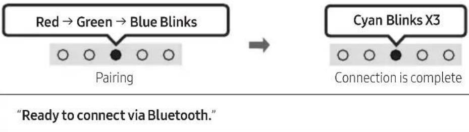 SAMSUNG HWS61B - Bluetooth PAIR - 2