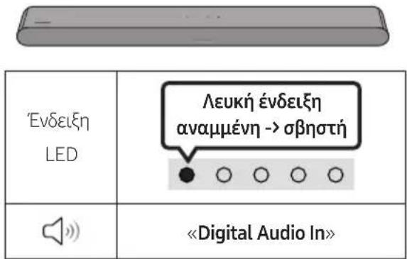 Ενδειξη LED Λευκή ένδειξη αναμμένη -> σβηστή «Digital Audio In»