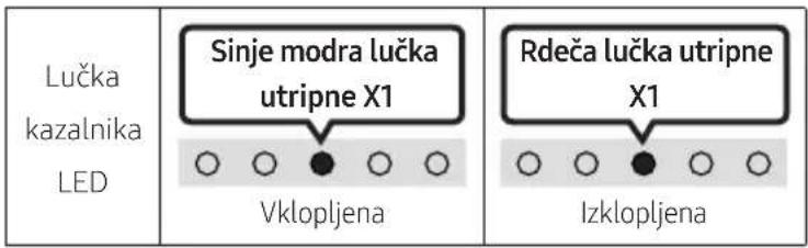 Lučka kazalnika LED Sinje modra lučka utripne X1 Vlklopljena Rdeča lučka utripne X1 Izklopljena