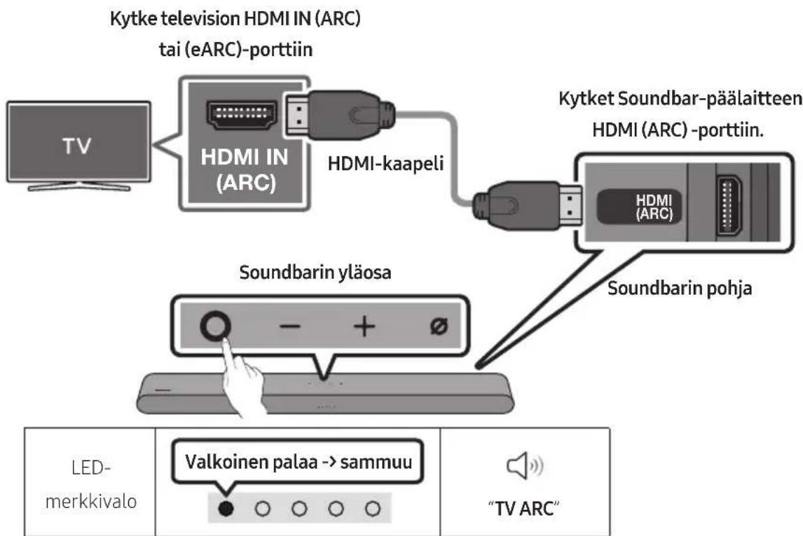 SAMSUNG HWS61B - Yhteyden muodostamista edeltävä tarkistuslista - 1