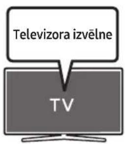 Televizora izvělne TV