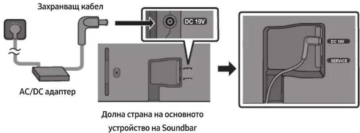 SAMSUNG HWS61B - Свързване на електрическото захранване - 1