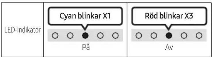 LED-indikator Cyan blinkar X1 På Röd blinkar X3 Av