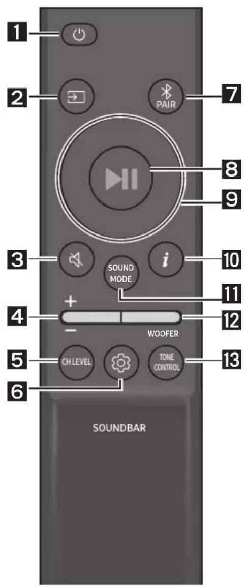 1 2 PAIR 7 8 9 3 i SOUND MODE 10 4 + - WOOFER 12 5 CH LEVEL TONE CONTROL 13 6 SOUNDBAR