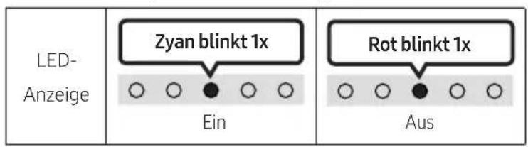LED- Anzeige Zyan blinkt 1x Ein Rot blinkt 1x Aus