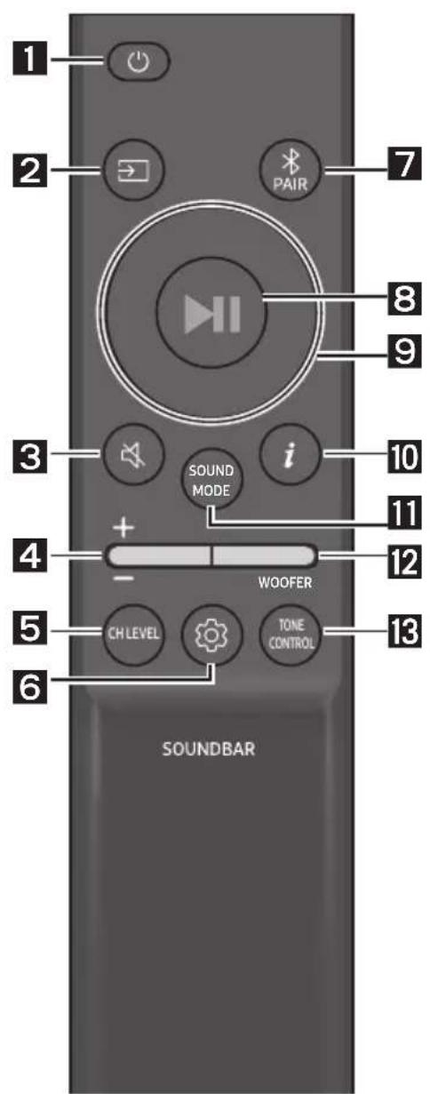 1 2 PAIR 7 8 9 3 i 10 11 4 + - WOOFER 12 5 CH LEVEL TONE CONTROL 13 6 SOUNDBAR