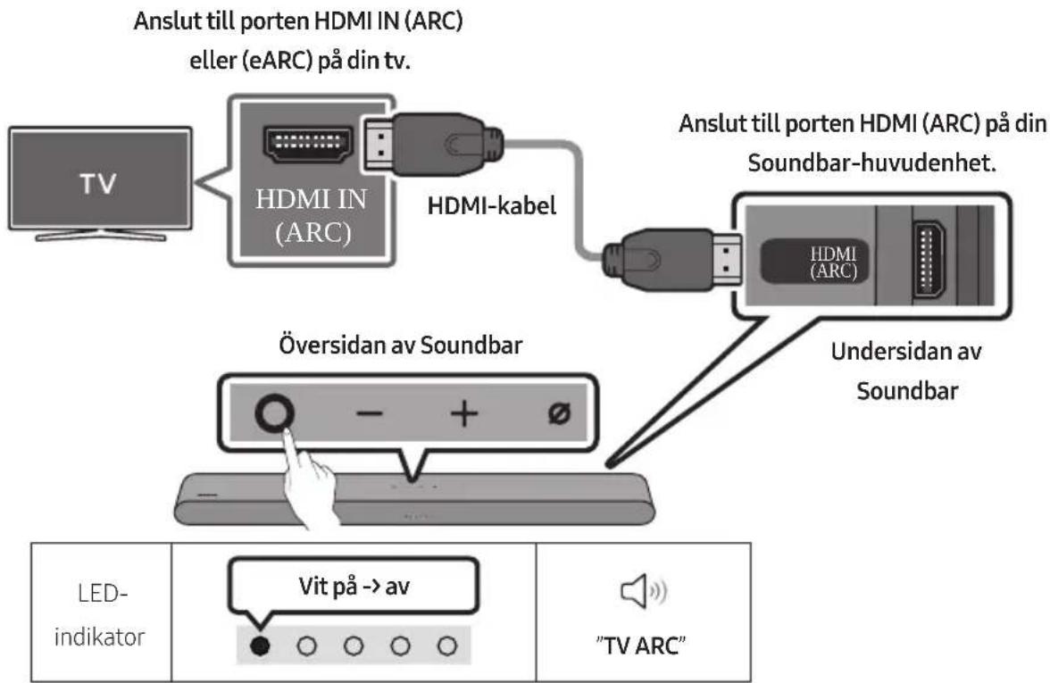 SAMSUNG HWS61B - Checklista före anslutning - 1