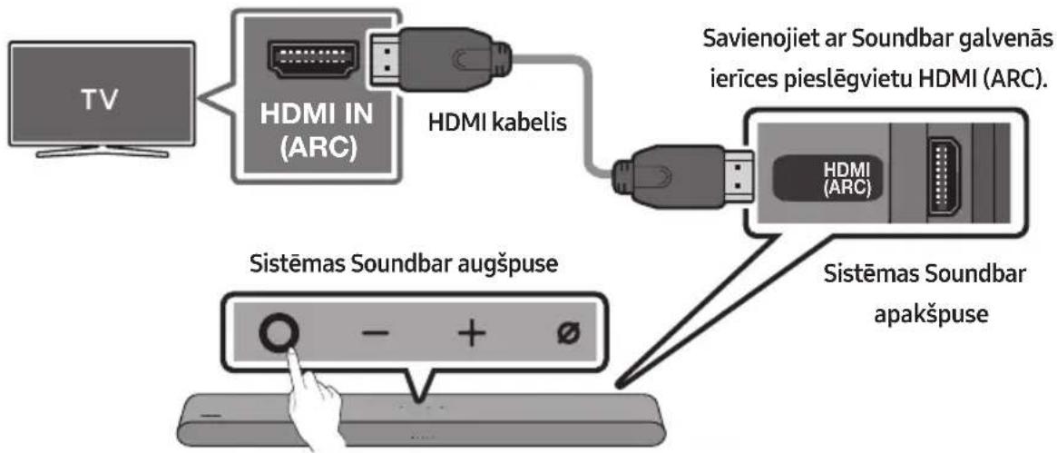 SAMSUNG HWS61B - UZMANIBU - 1