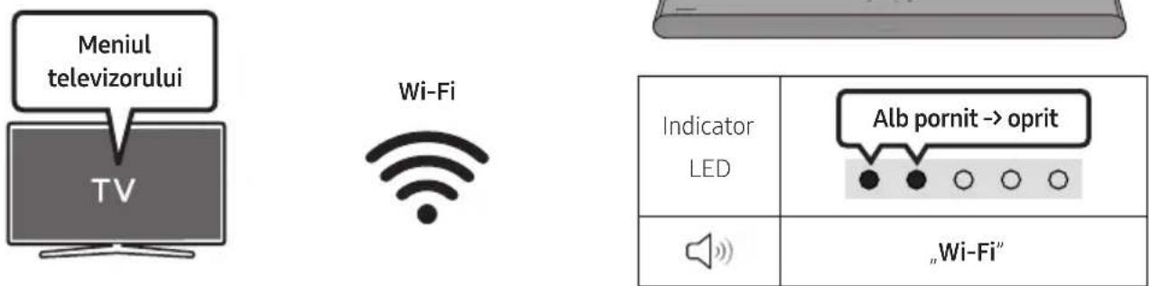 Meniul televizorului TV Wi-Fi Indicator LED Alb pornit -> oprit „Wi-Fi"