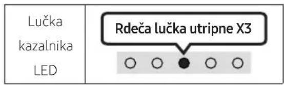 Lučka kazalnika LED Rdeča lučka utripne X3