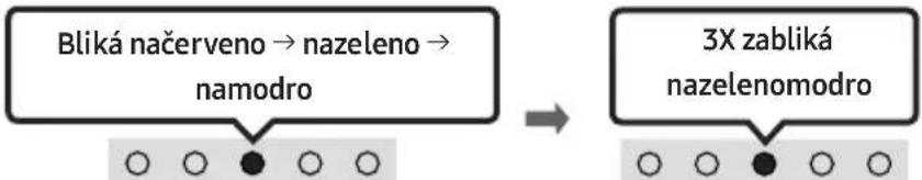 SAMSUNG HWS61B - Pripojenie cez rozhranie Bluetooth - 4