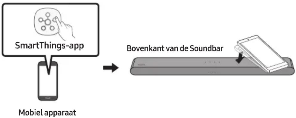 SAMSUNG HWS61B - Tap Sound gebruiken - 1