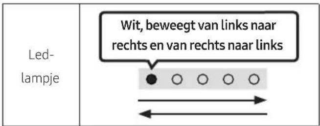 Led- lampje Wit, beweegt van links naar rechts en van rechts naar links
