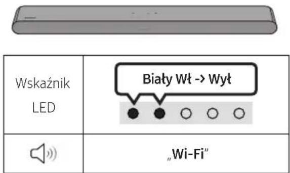 Wskaźnik LED Biaty Wt -> Wyt „Wi-Fi”