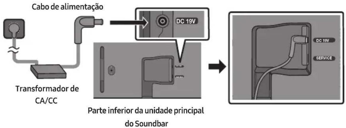 SAMSUNG HWS61B - Ligar à corrente elétrica - 1