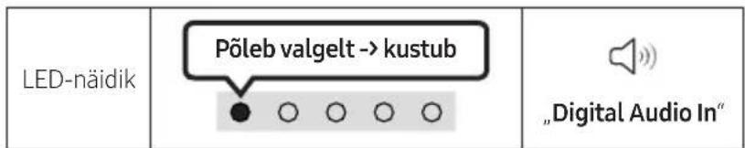 LED-näidik Põleb valgelt -> kustub „Digital Audio In“