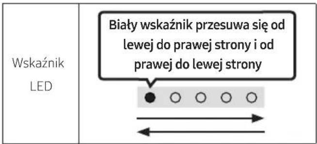 Wskaźnik LED Biały wskaźnik przesuwa się od lewej do prawej strony i od prawej do lewej strony