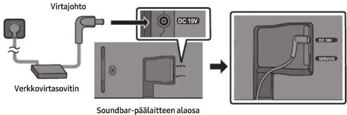SAMSUNG HWS61B - Kytkeminen pistorasiaan - 1