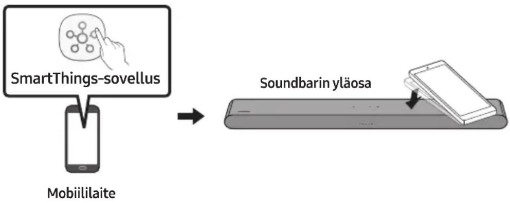 SAMSUNG HWS61B - Tap Sound -toiminnon käyttäminen - 1