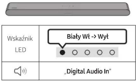 Wskaźnik LED Biaty Wt -> Wyt „Digital Audio In“